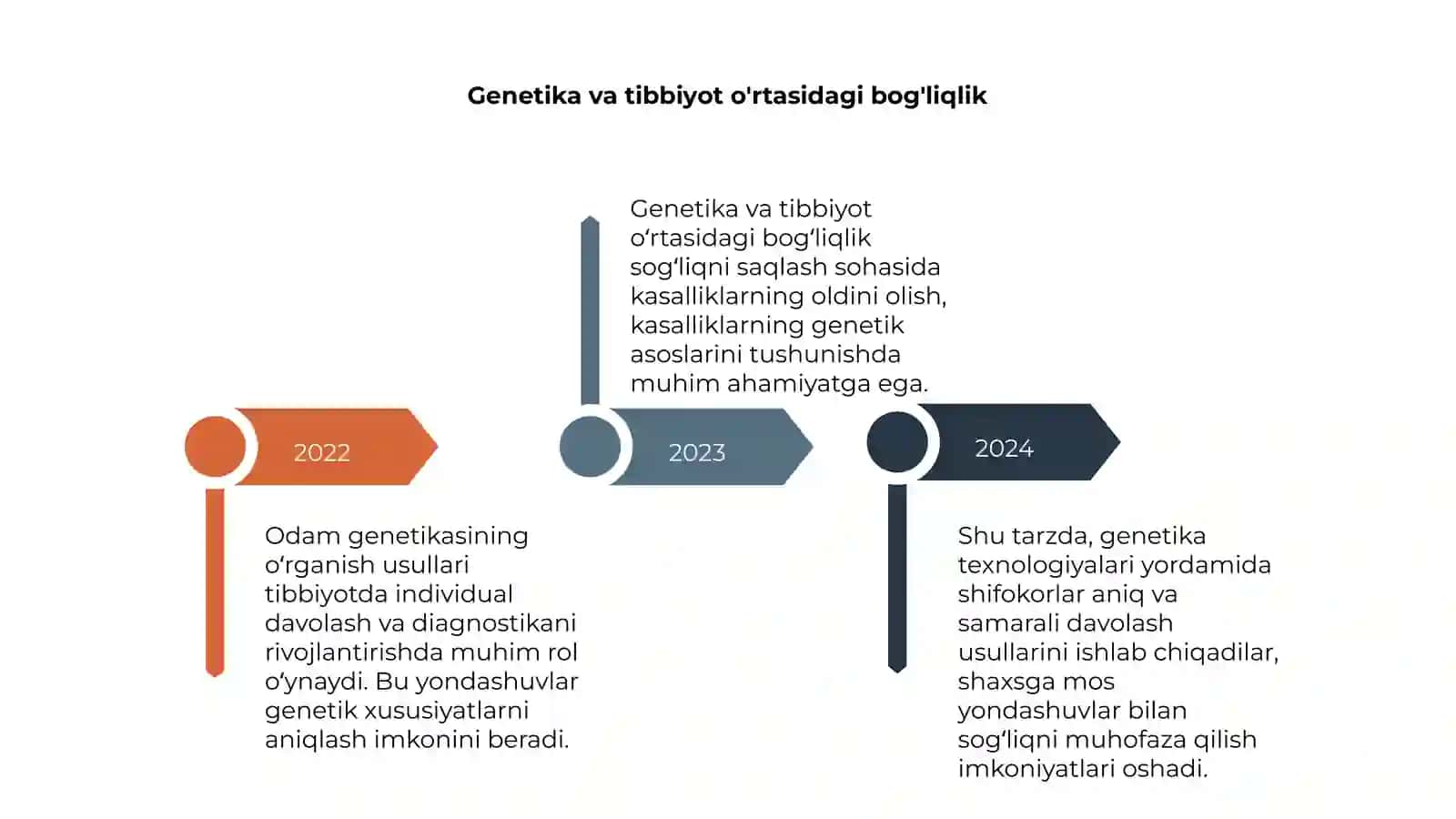 Odamlarning genetikasi tibbiyotdagi ahamiyati 4