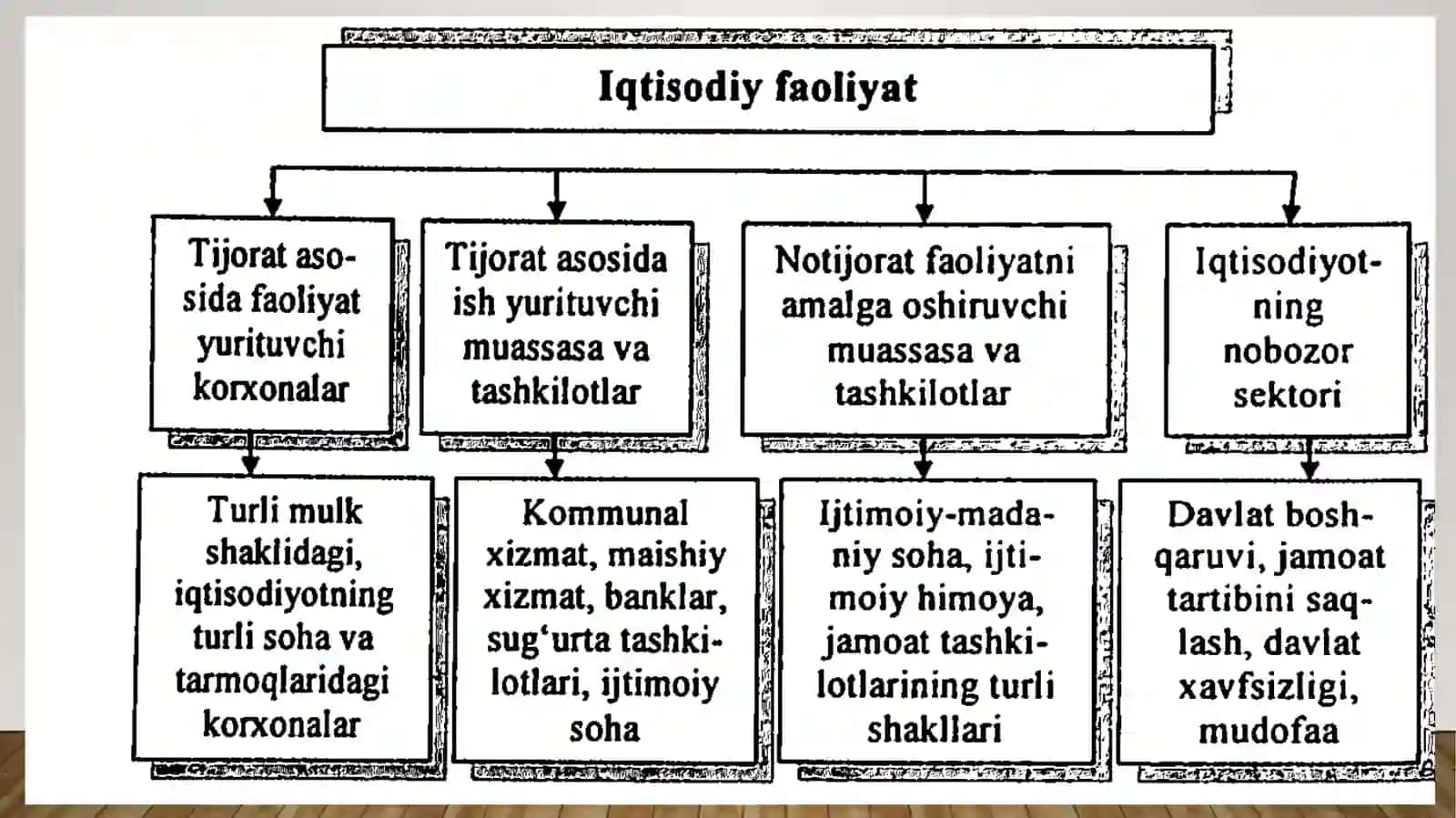 DAVLAT KORXONALARI VA TASHKILOTLARIMOLIYASI 4