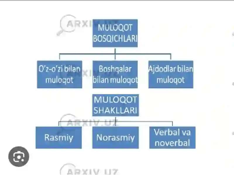 Ijtimoiy Psixologiya va Pedagogika 4