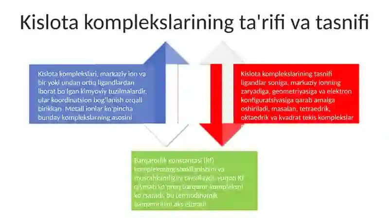Kislota komplekslarining shakllanishi 4