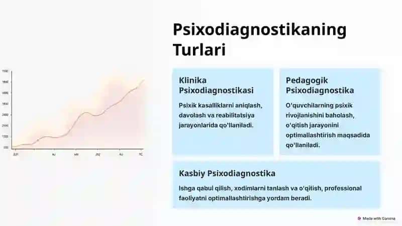 Psixodiagnostika: Tadqiqot va Amaliyot 4