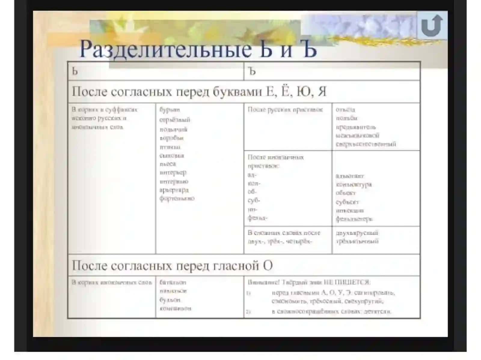 Грамматическая тема Русского языка 4