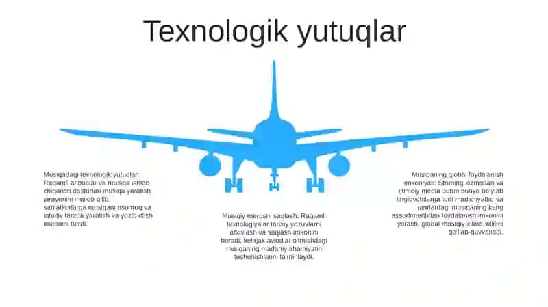 Xorij Musiqa Madaniyati Namoyondalari 4