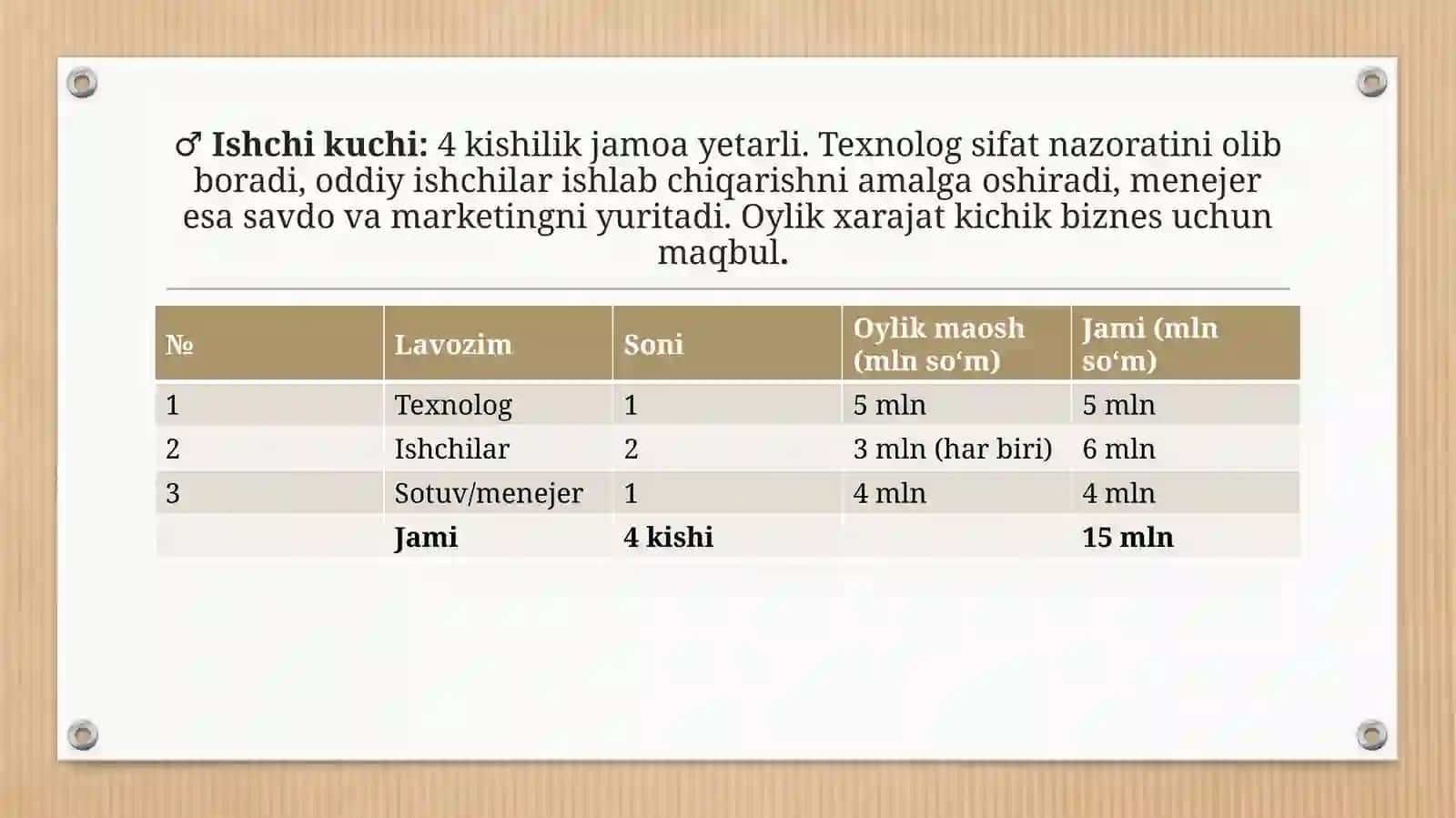 (100 millionlik loyiha ishi)  Quritilgan mevalar va sabzavotlar ishlab chiqarish Loyihasi 4