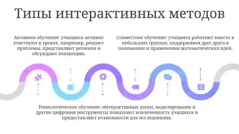 По Математике Применения Интерактивных Методов На Уроках В Начальных Классах 4