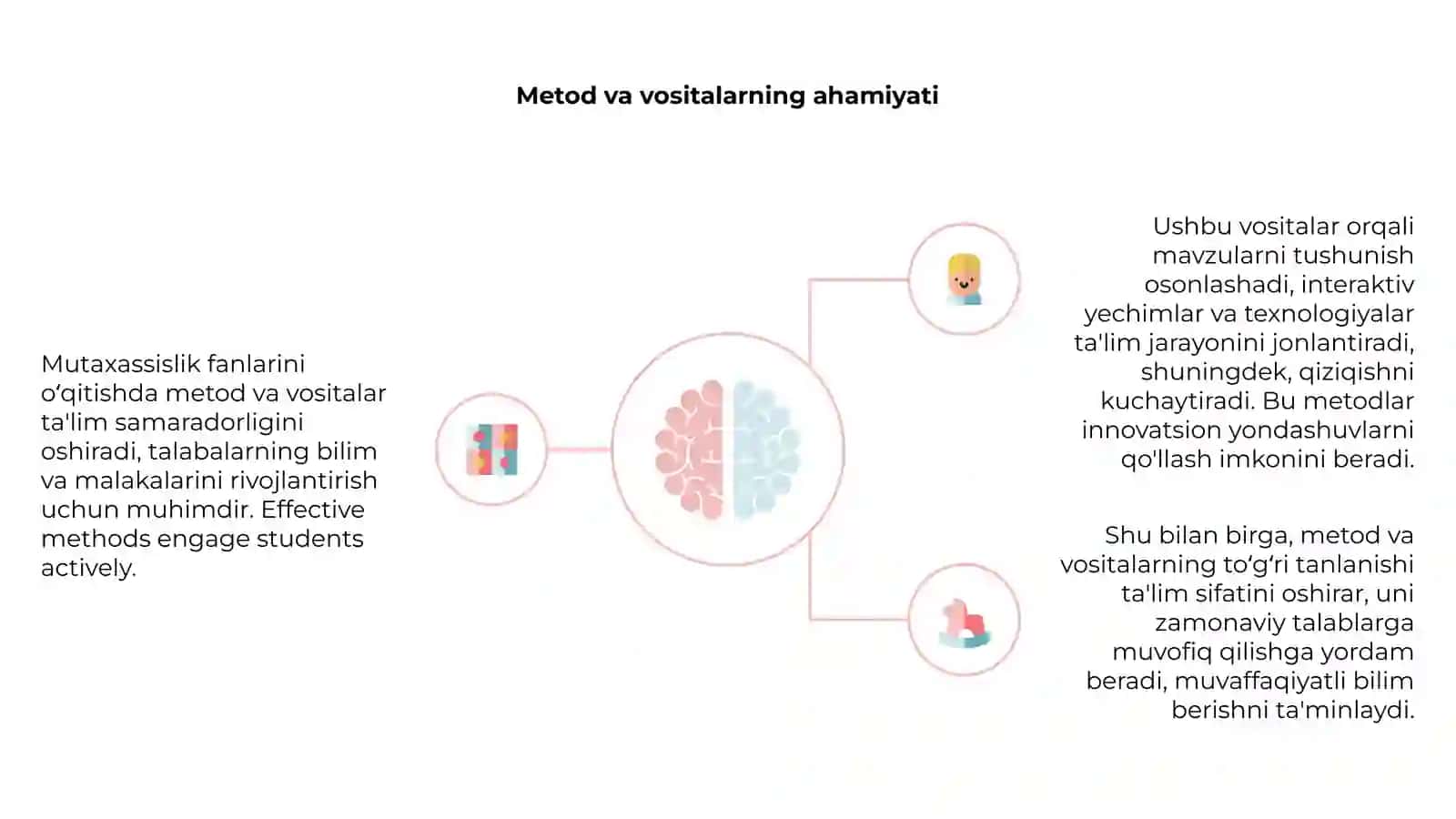 Mutaxassislik fanlarini o'qitishning asosiy prinsiplari 4