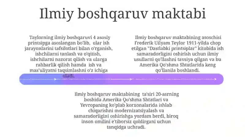 Zamonaviy Menejment Nazariyalari 4