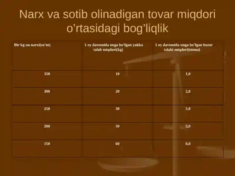 Ehtiyoj, Talab va taklif 4
