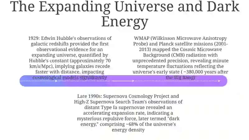 Astronomical discoveries 4