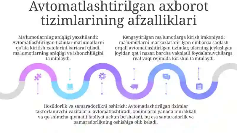 Avtomatlashtirilgan Axborot Tizimlari 4