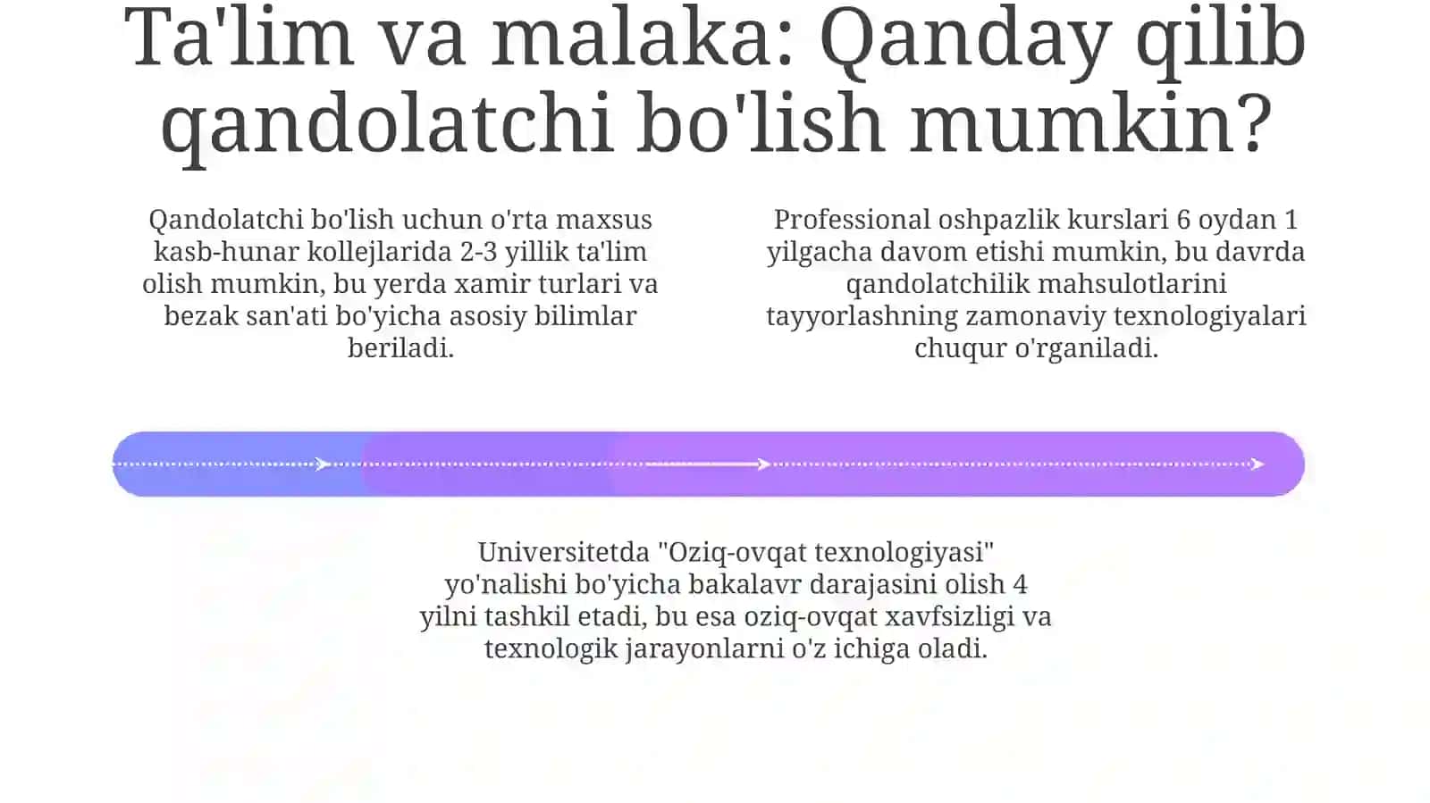 Qandolatchi: Kasb Ta'rifi, Ko'nikmalar va Imkoniyatlar 4