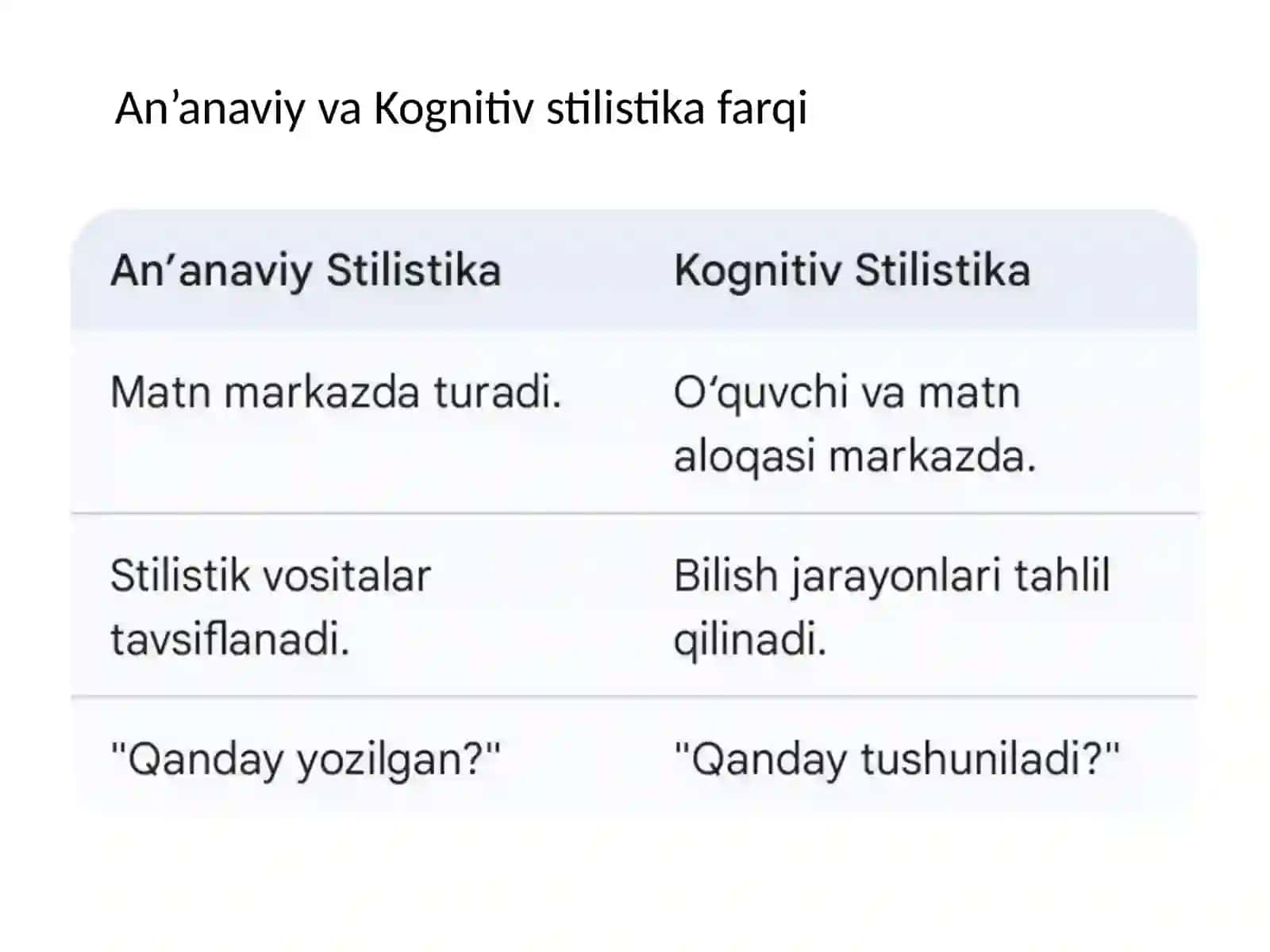 Kognitiv stilistika: Til, Tafakkur va Matn talqini 4