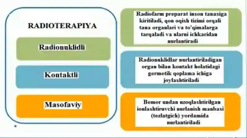 YADRO KIMYOSI VA TIBBIYOTDAGI AHAMIYATI 4