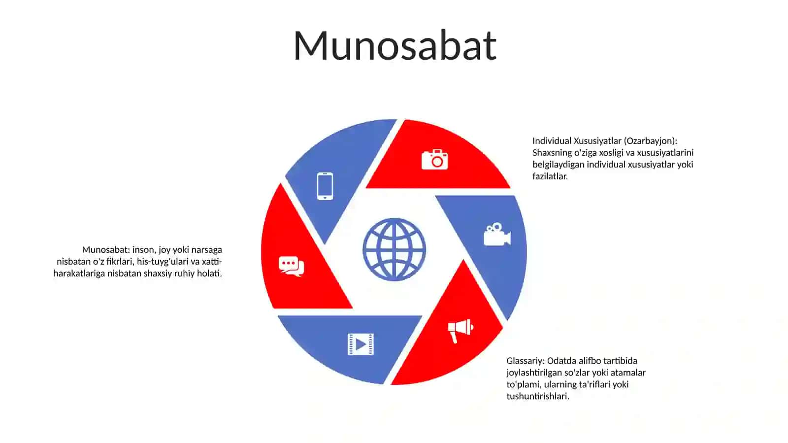 Individual Xususiyatlar.Glassariy 4