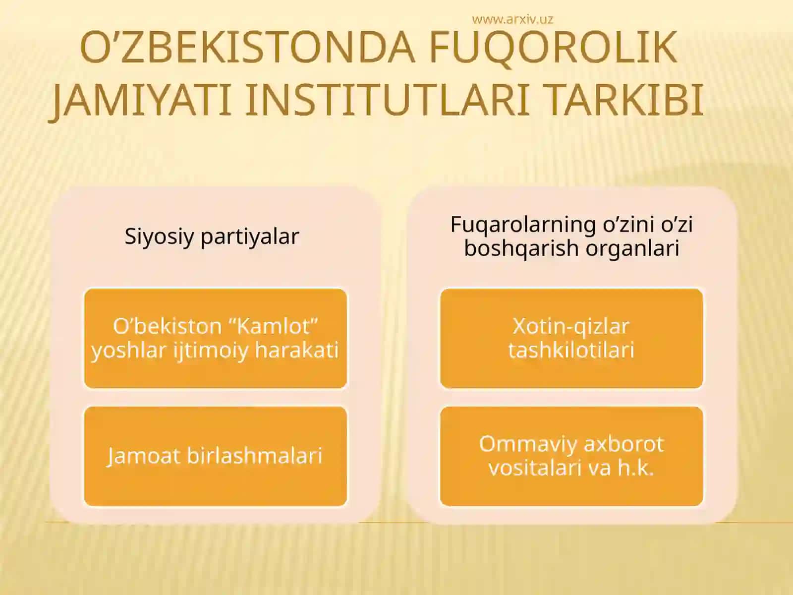 O’zbekistonning rivojlanishi va yuksalishi 4