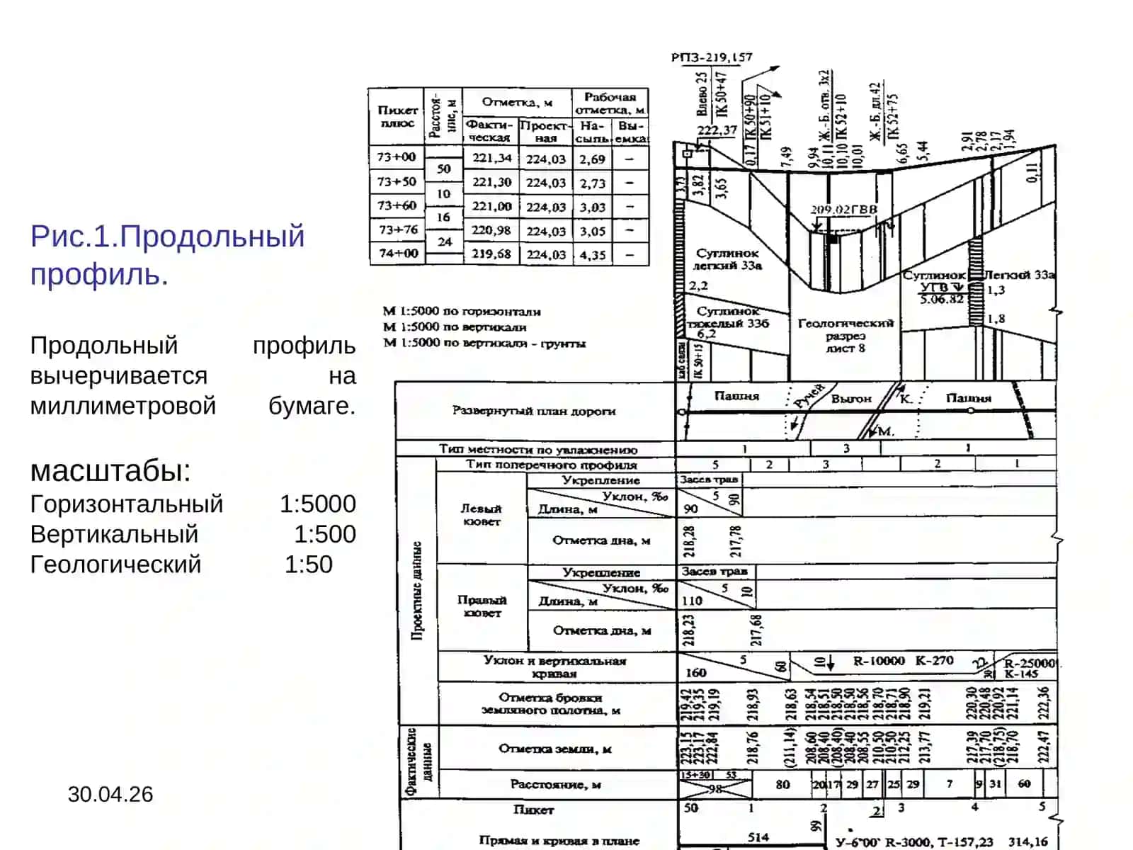 Проектирование продольного профиля 4