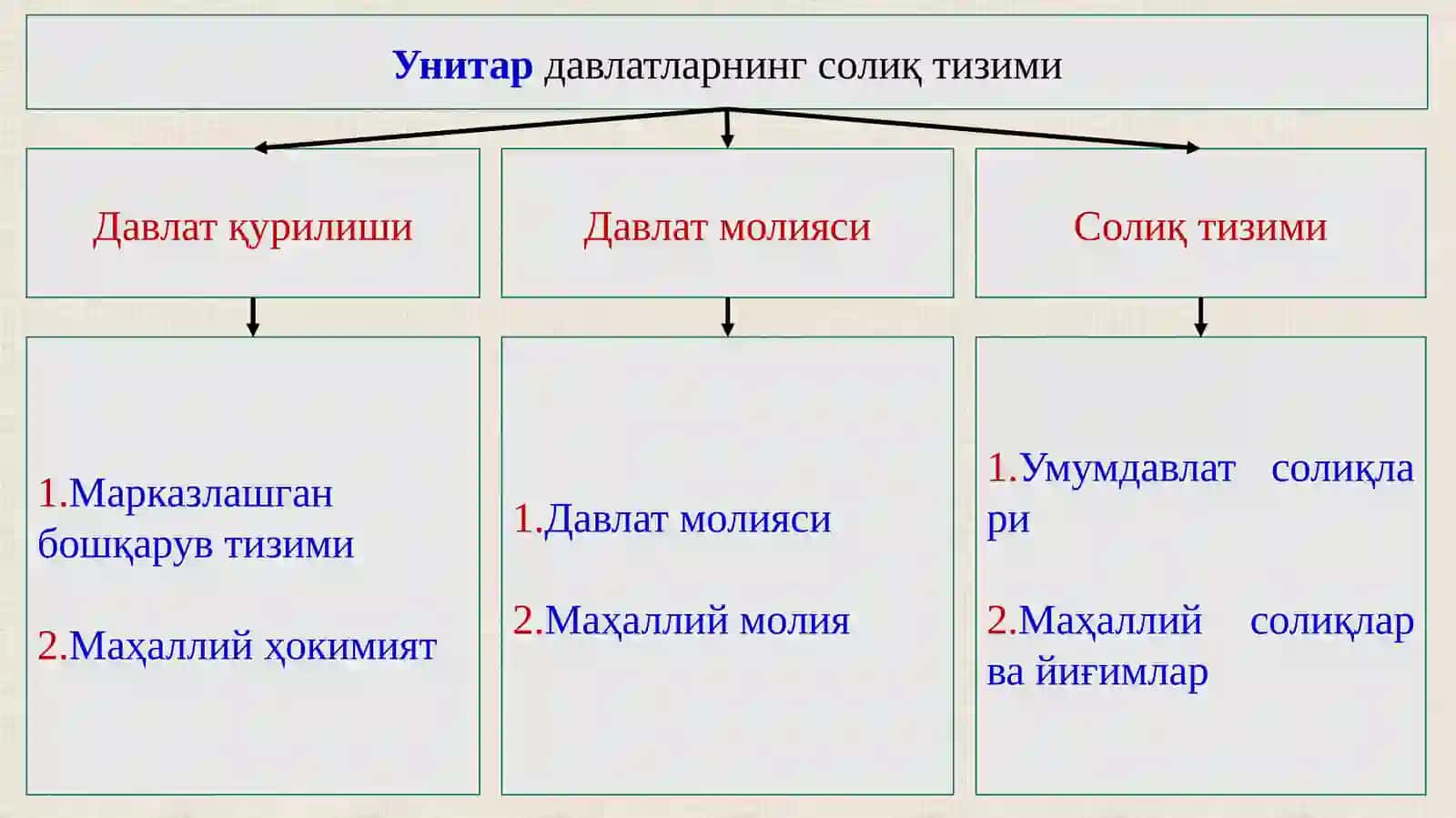 Солиқлар таснифи ва элементлари 4
