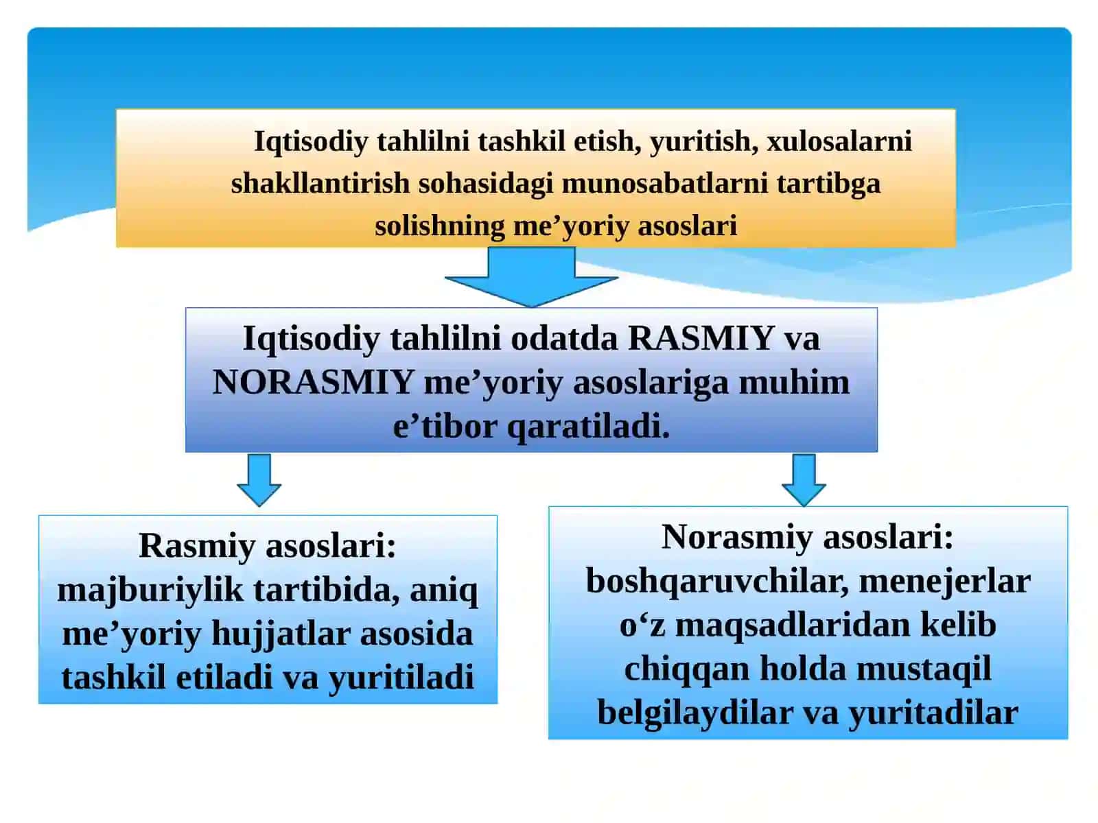 IQTISODIY TAHLIL 4