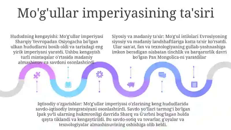Mo'g'illarning Bosqinchilik Harakati 4