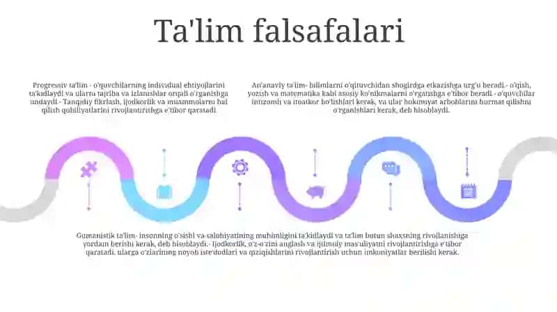 Boshlanģich Ta'Lim Yònalishinging Maqsadi 4