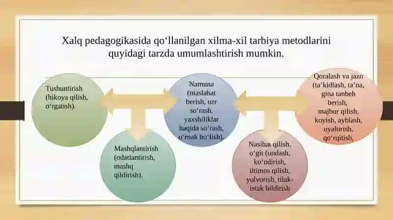 Tarbiyaning maqsad va vazifalari 4