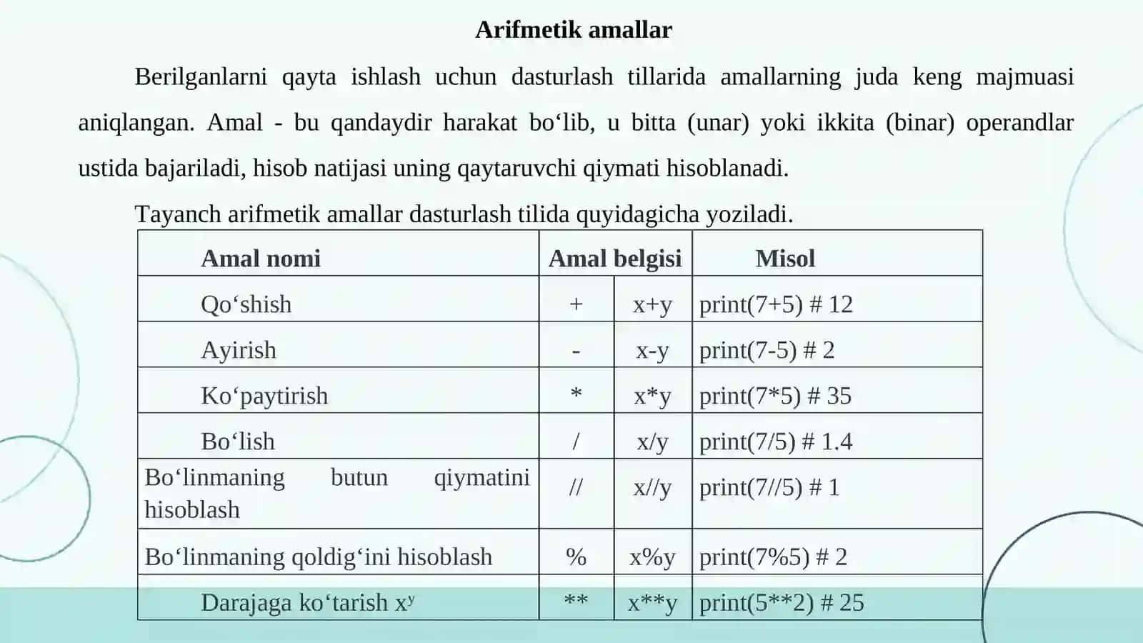 PYTHОN DАSTURLАSH TILI TАRKIBIDАGI АRIFMETIK АMАLLАR VА MАNTIQIY АMАLLАR 4