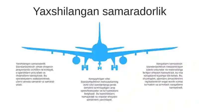 Standartlashtirishning OʻRni 4