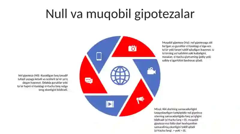 Gipoteza Turlari Haqida 4