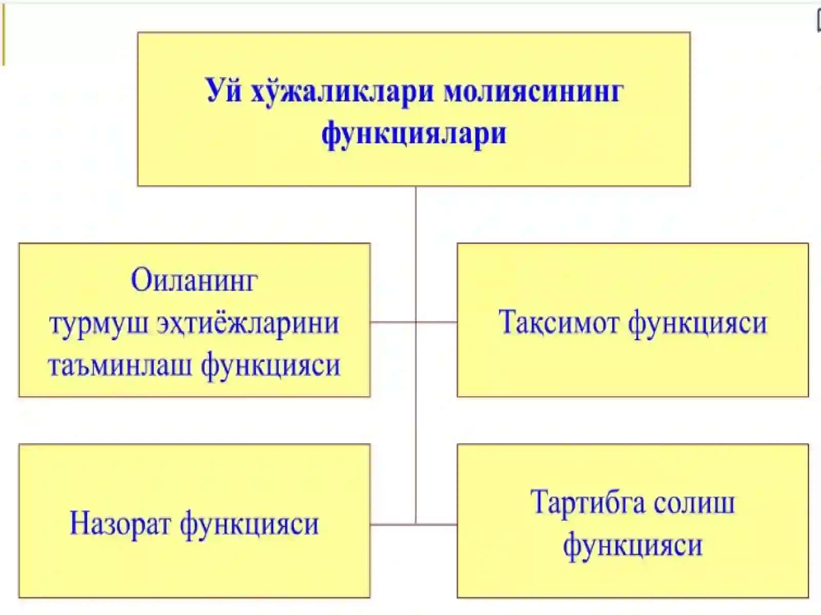 Dotsent I.M.Kamoliddinov 4