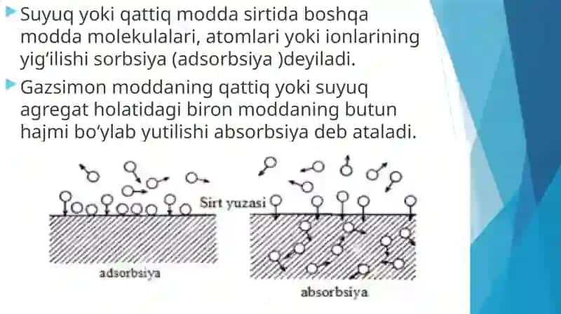 Sirthodisalarivaadsorbsiya.Xromotografiya 4