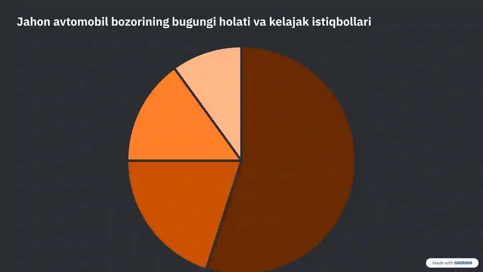 Avtomobil transporti rivojlanishining oʻziga xos jihatlari 4