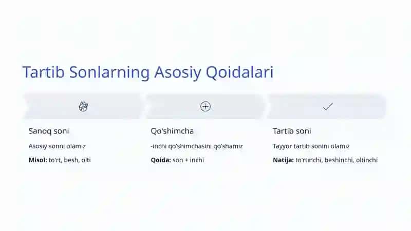 Tartib Sonlar: O'zbek tilida tartibni ifodalash san'ati 4