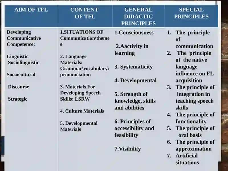 LECTURE 3.INNOVATIVE EDUCATIONAL TECHNOLOGIES IN TFL 4