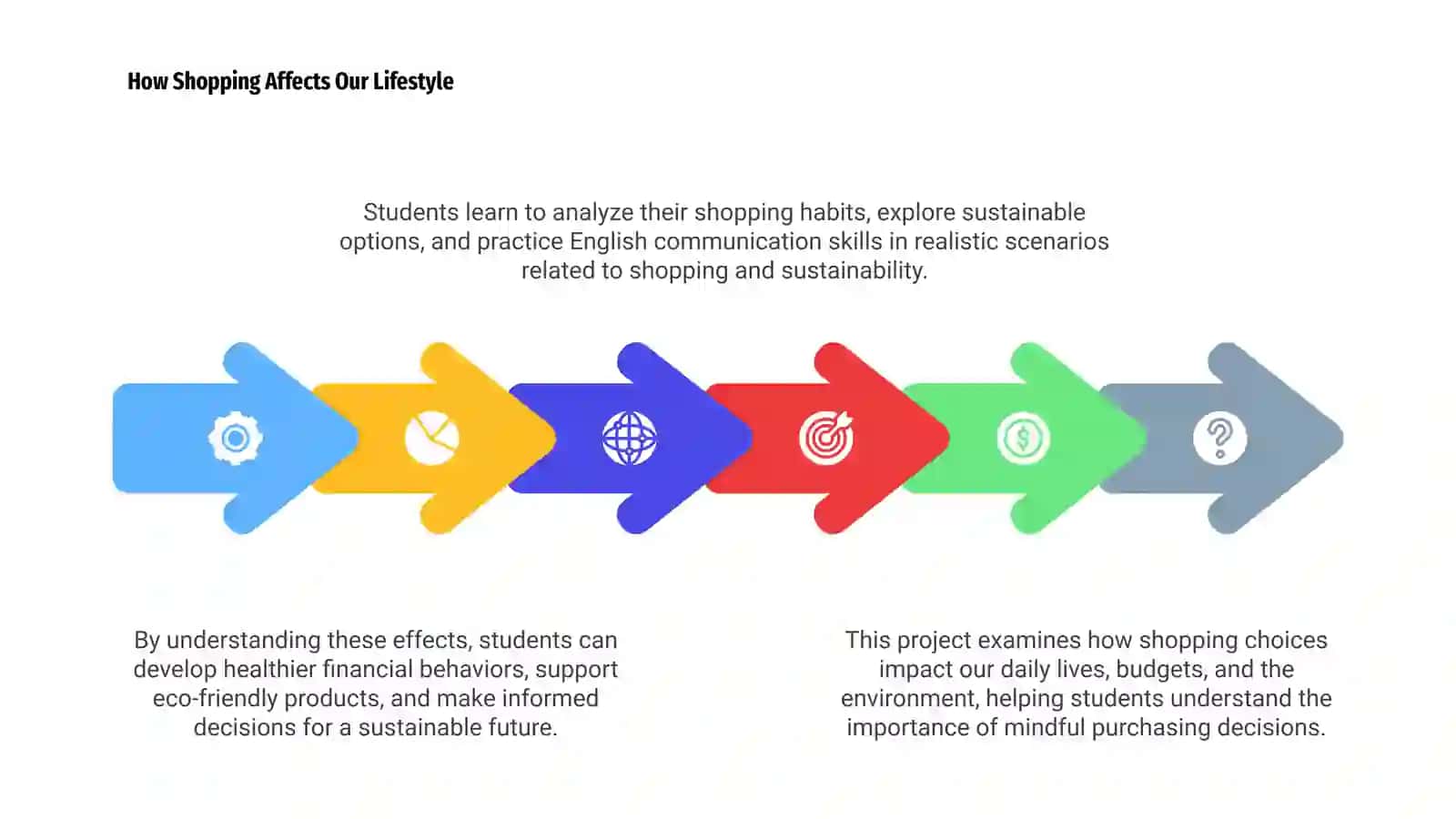 Smart Shopping: style, saving and sustainability 4