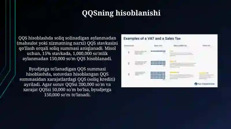 Soliqturlari Qoshilgan qiymat solig'i 4