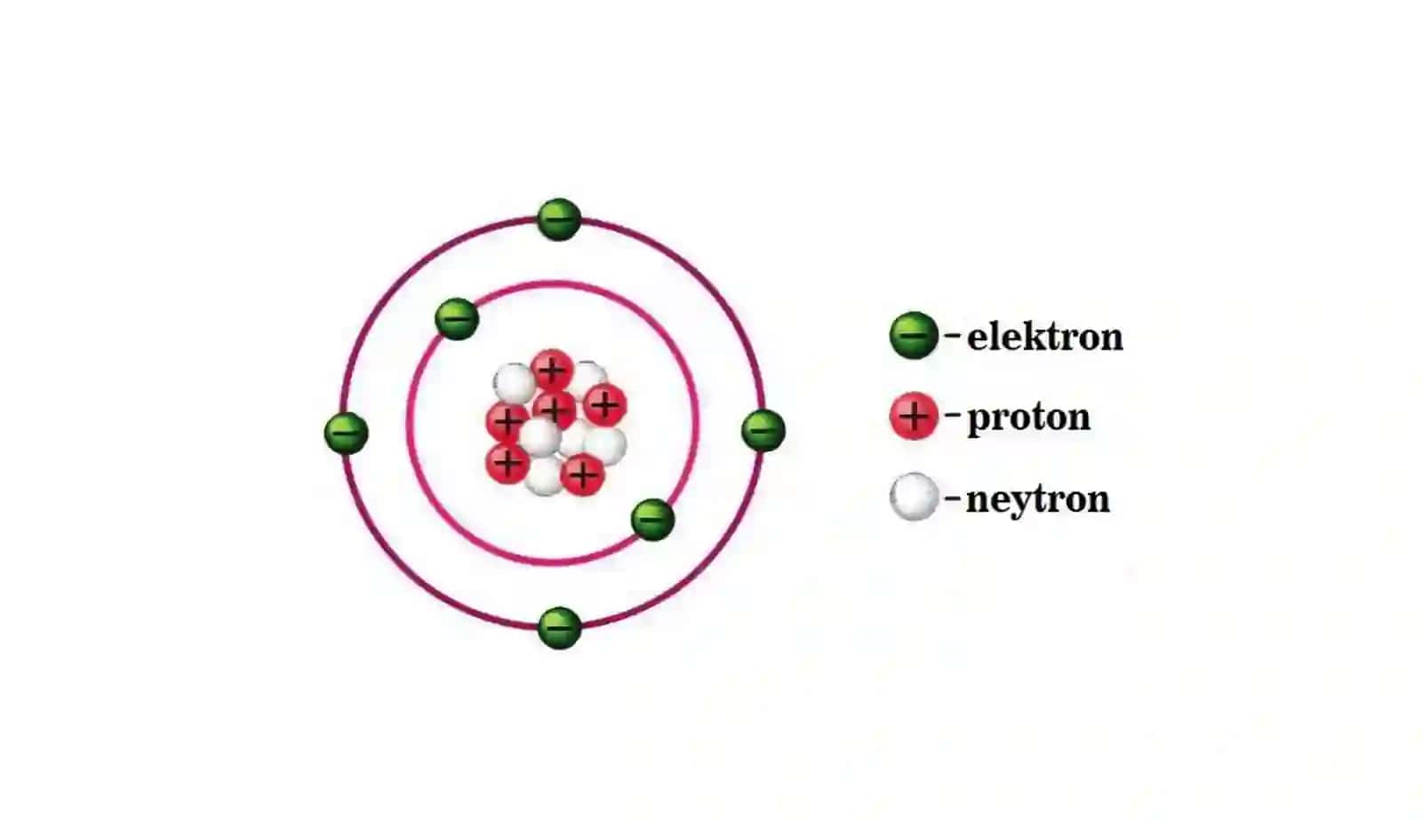Atomyadrosining tarkibi. Bog‘lanish energiyasi. Massa defekti 4