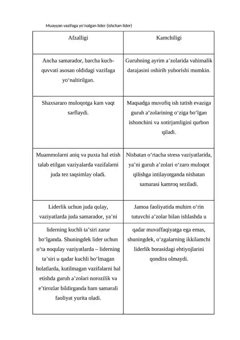 Sport jamoasidagi liderlik 4