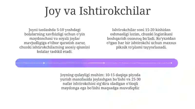 Piknikni rejalashtirish bo'yicha dars rejasini tuzish 4