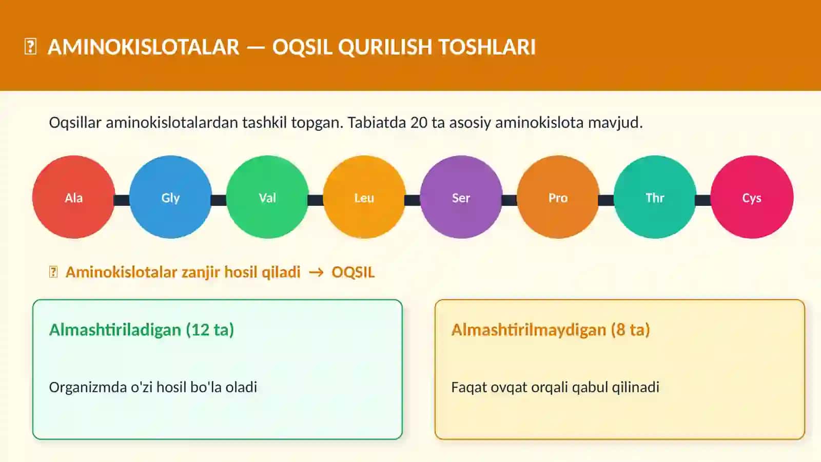 6-sinf tabiiy fan ochiq dars :Oqsillar 4
