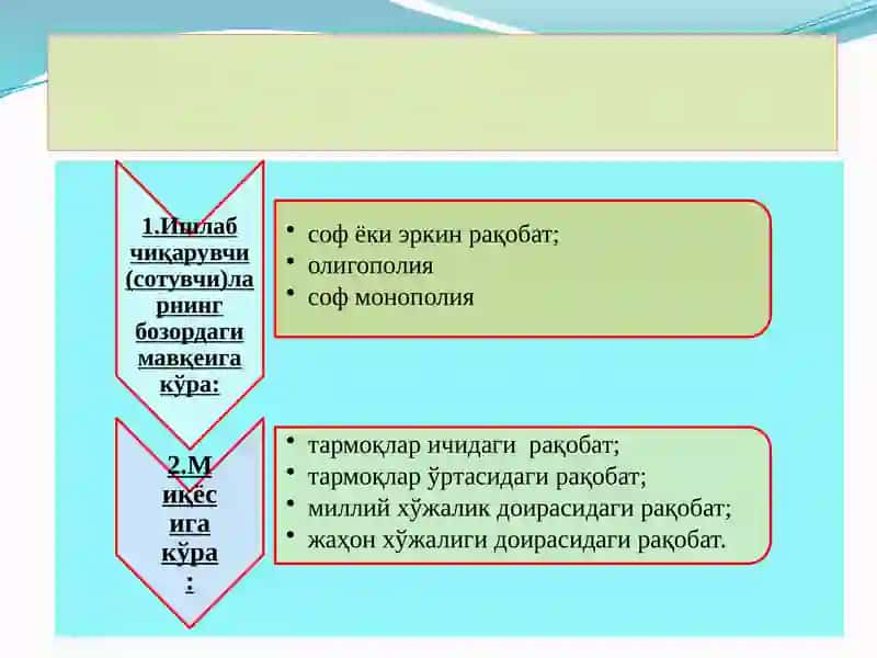 Рақобатчилик мухити 4