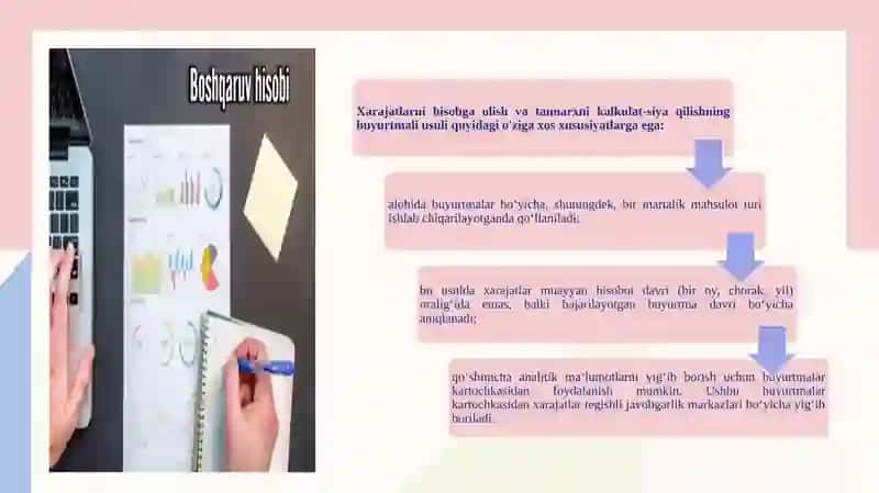 Buyurtmali kalkulyatsiya qilish usuli 4