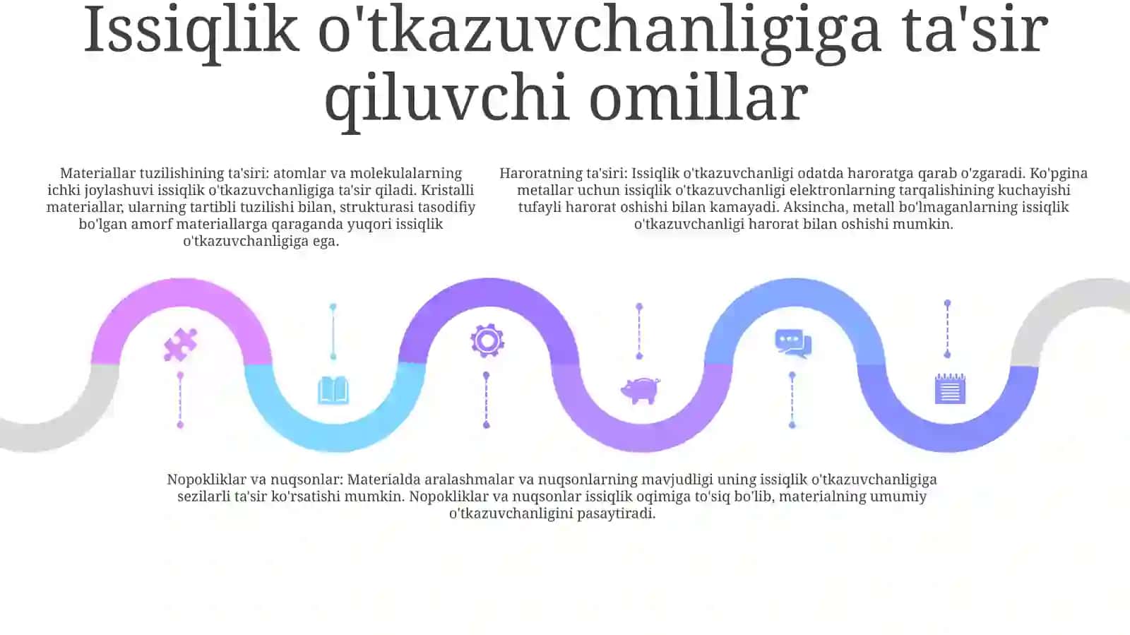 Issiqlik O‘Tkazuvchanlik 4