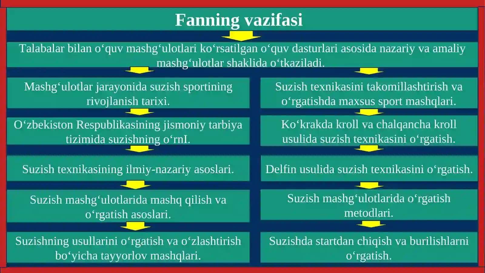 Suzish va uni o‘qitish metodikasi fani 4