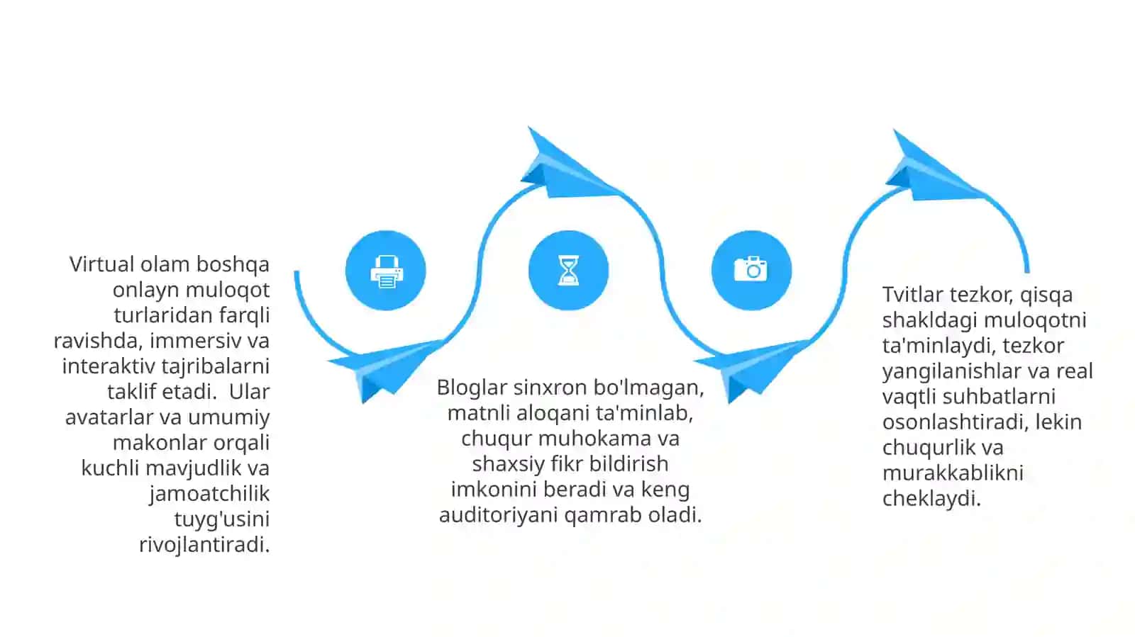 Internetdagi kommunikativ oʻzaro taʼsirning asosiy turlari (Virtual dunyo.Bloglar.Tvitlar.Podkastlar) 4