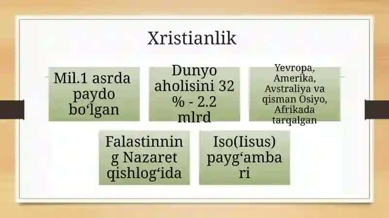 Buddaviylik dini 4