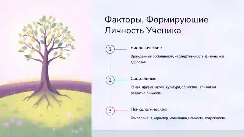 Проблема Личности в Педагогике 4