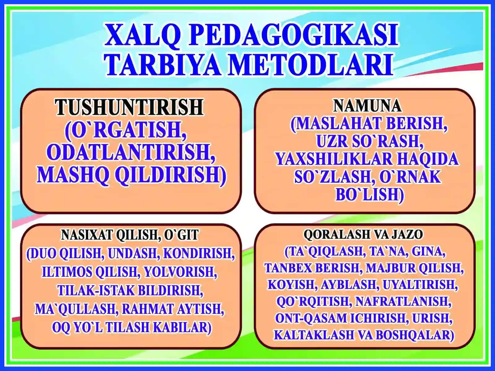 TARBIYA USULLARI VA SHAKLLARI 4