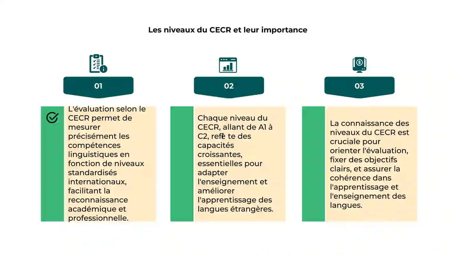 Évaluation d'après les exigences du CECR 4