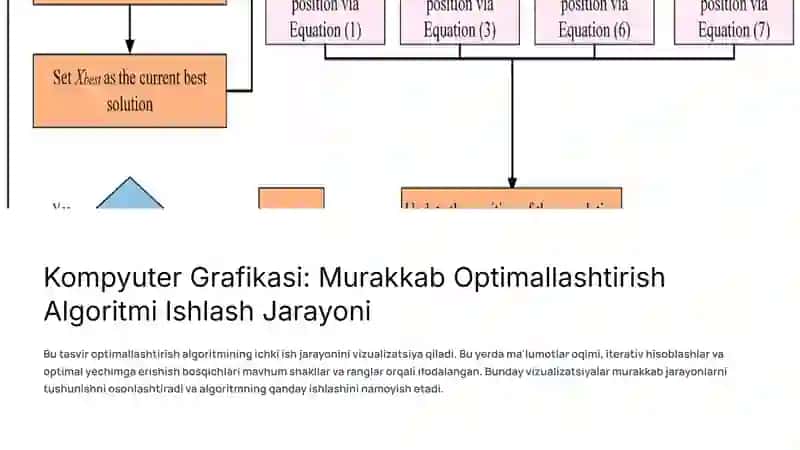 Optimallashtirish Masalalari: Nazariya va Amaliyot 4