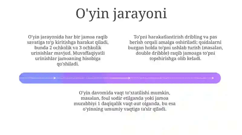 Basketbol o'yini va qoidalari 4